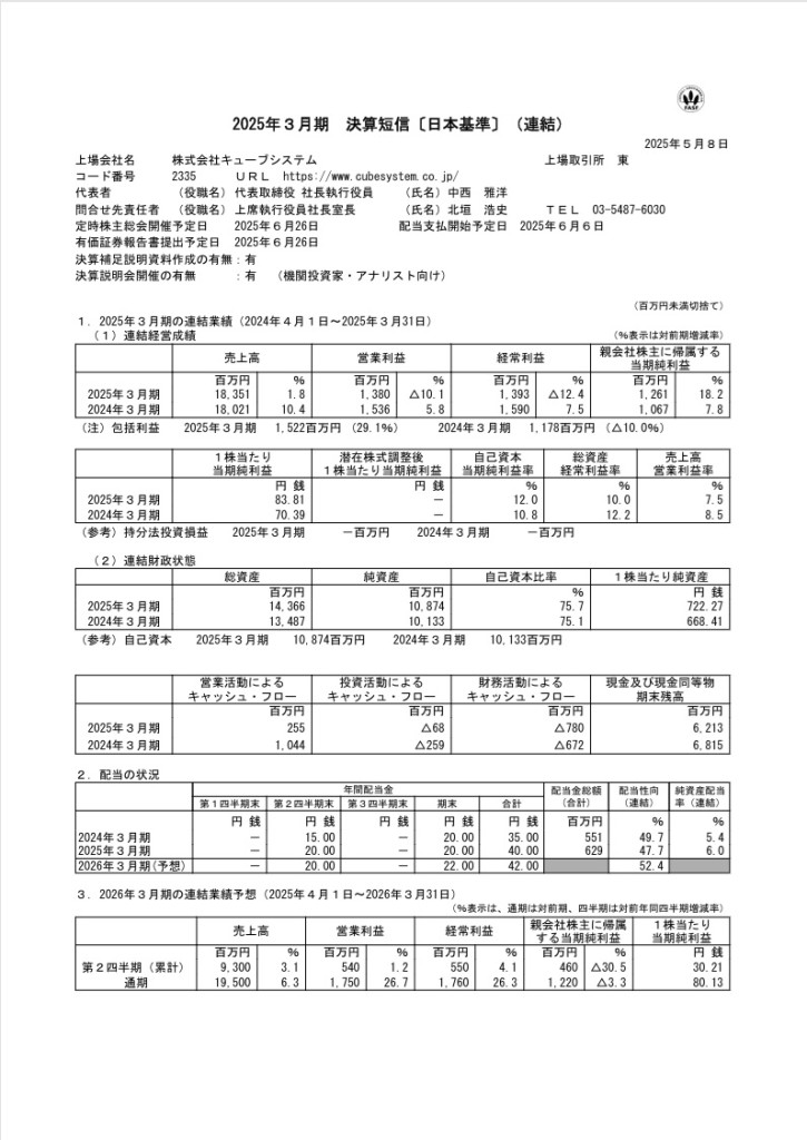 キューブシステム 直近決算
