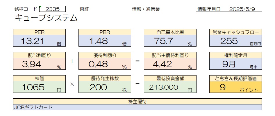 キューブシステム 基本情報
