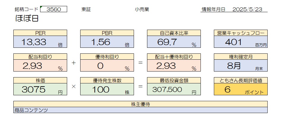 ほぼ日 基本情報