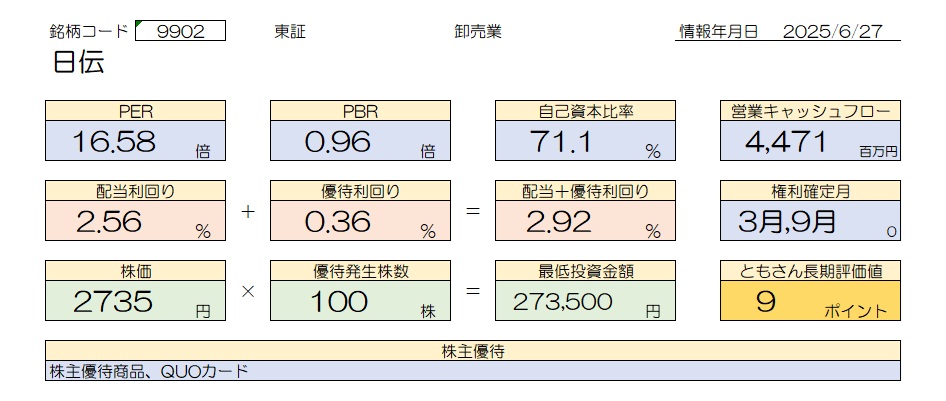 日伝 基本情報