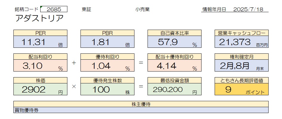 アダストリア　基本情報