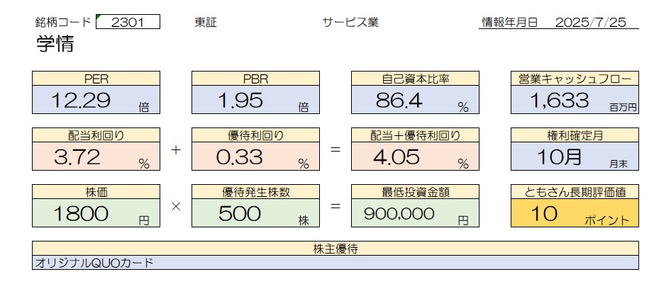 学情 基本情報