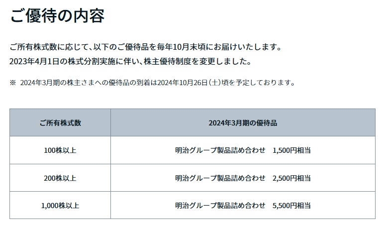 明治ホールディングス　株主優待