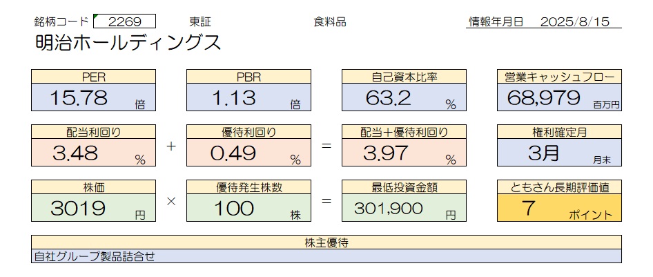 明治ホールディングス　基本情報