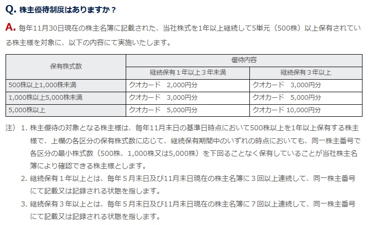 ファーストコーポレーション 株主優待