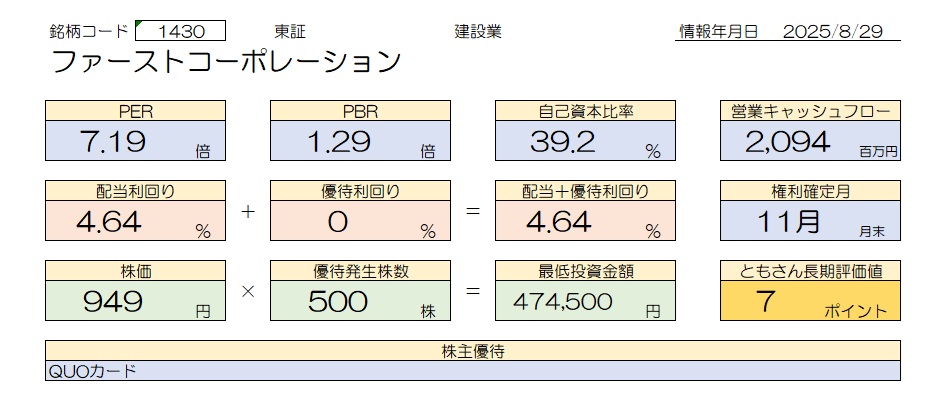 ファーストコーポレーション 基本情報