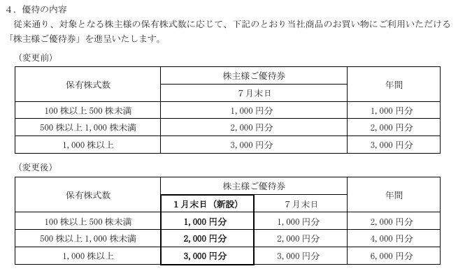 ティーライフ 株主優待