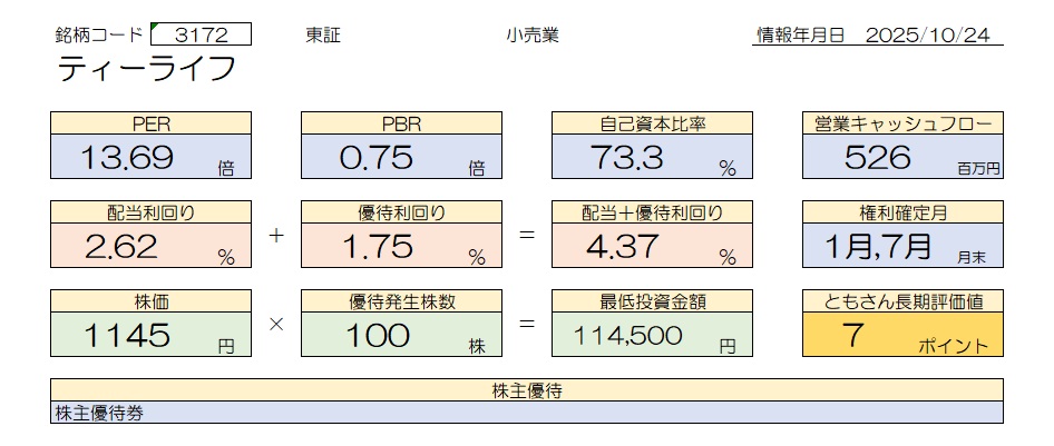 ティーライフ 基本情報