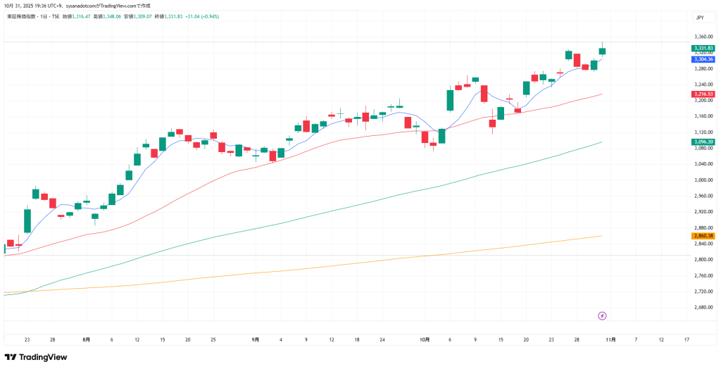 トピックス　２０２５年１１月１日
