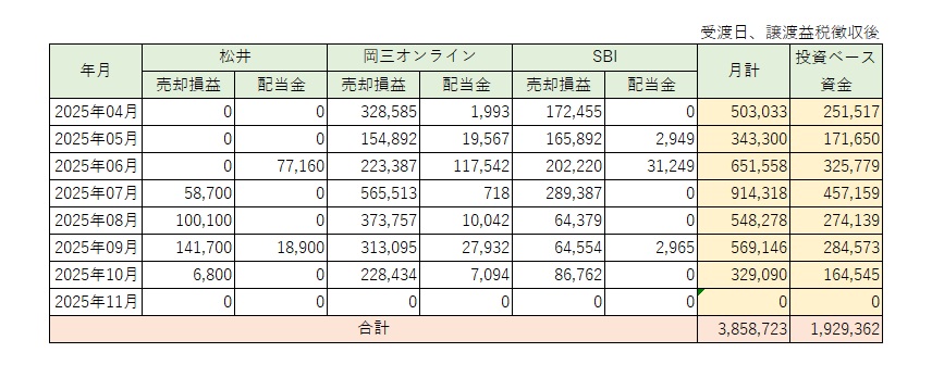投資ベース集計　２０２５年１０月まで