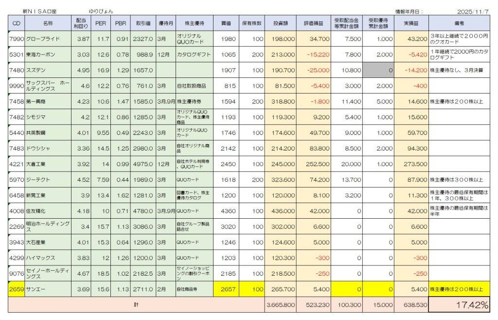 ゆりぴょんさんの新NISA ポートフォリオ 2025年11月8日
