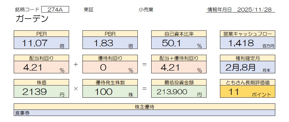 ガーデン 基本情報