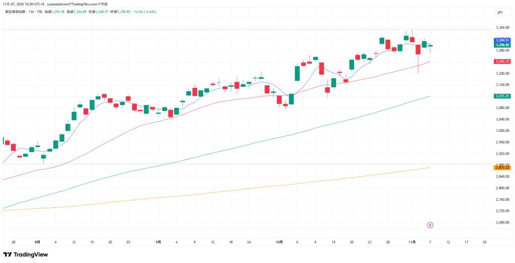 トピックス 2025年11月8日