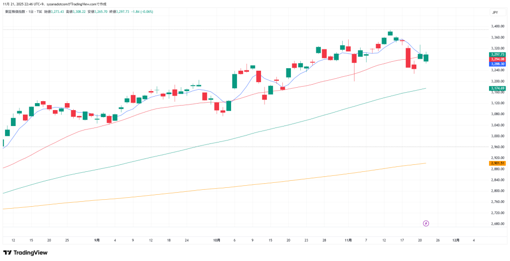 トピックス　２０２５年１１月２２日