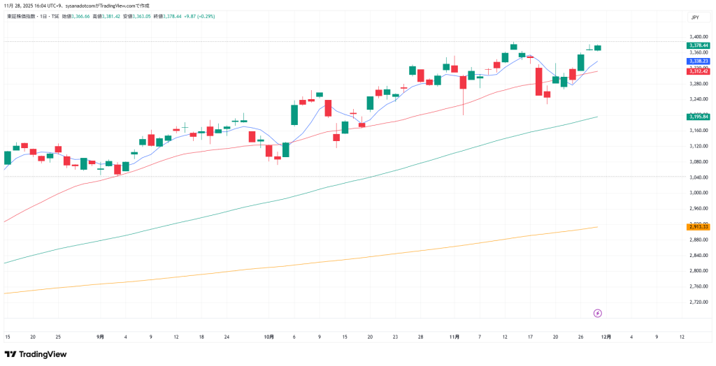 トピックス 2025年11月29日