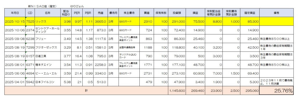 ゆりぴょんさんの新NISA 結果 2025年11月8日