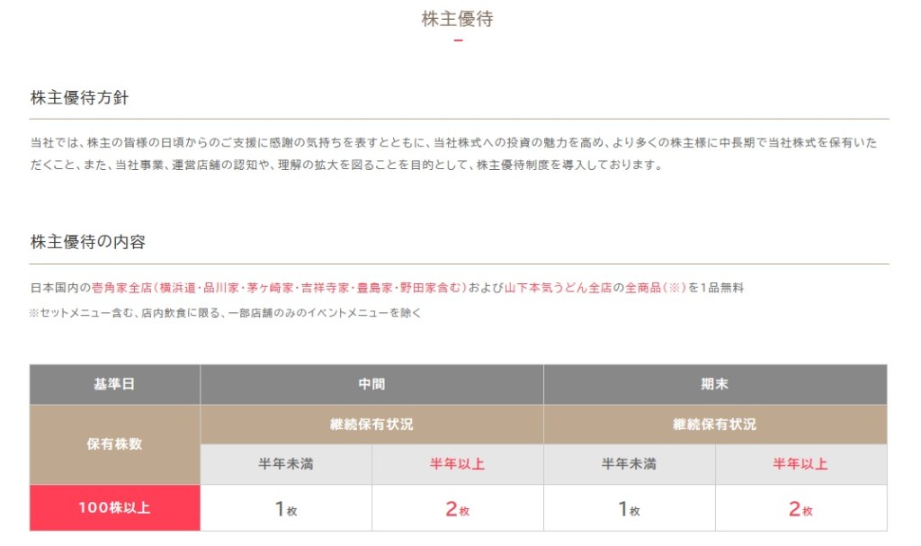 ガーデン 株主優待