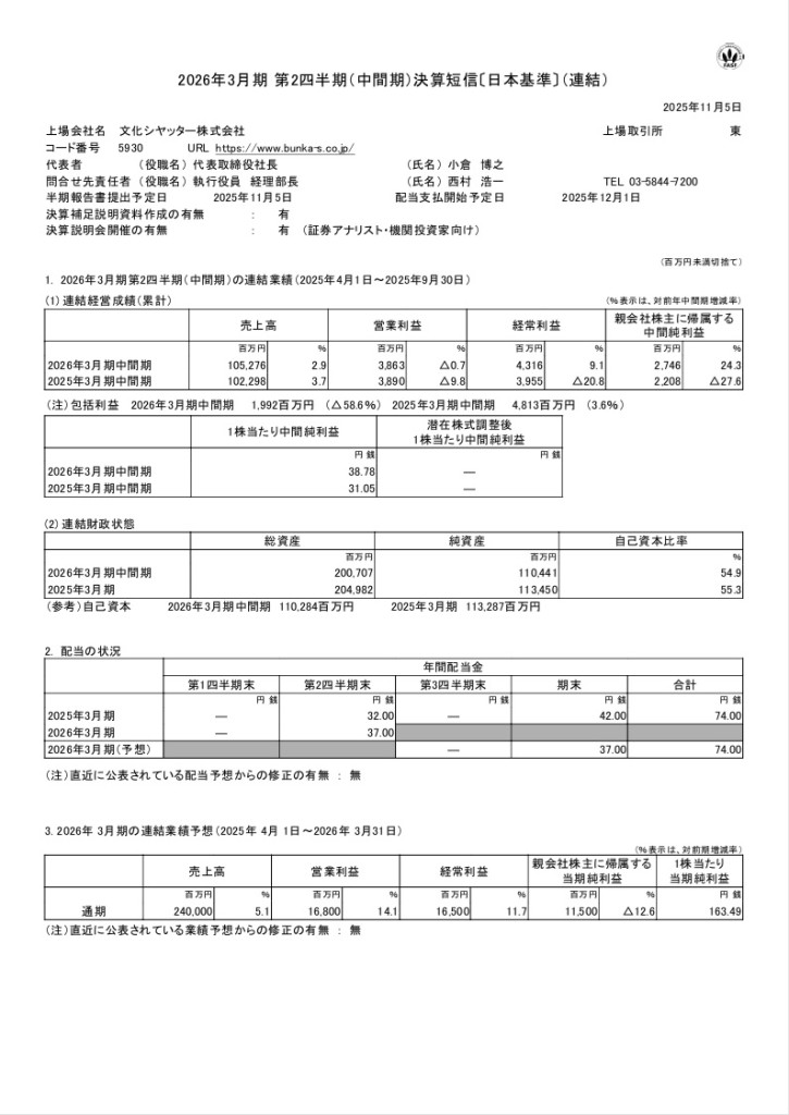 文化シャッター 直近決算