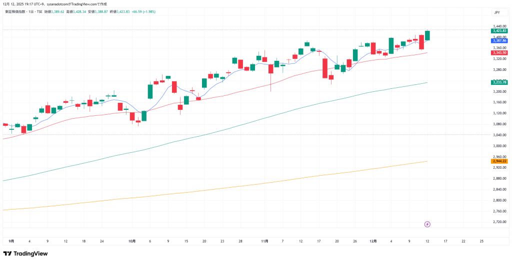 トピックス 2025年12月13日