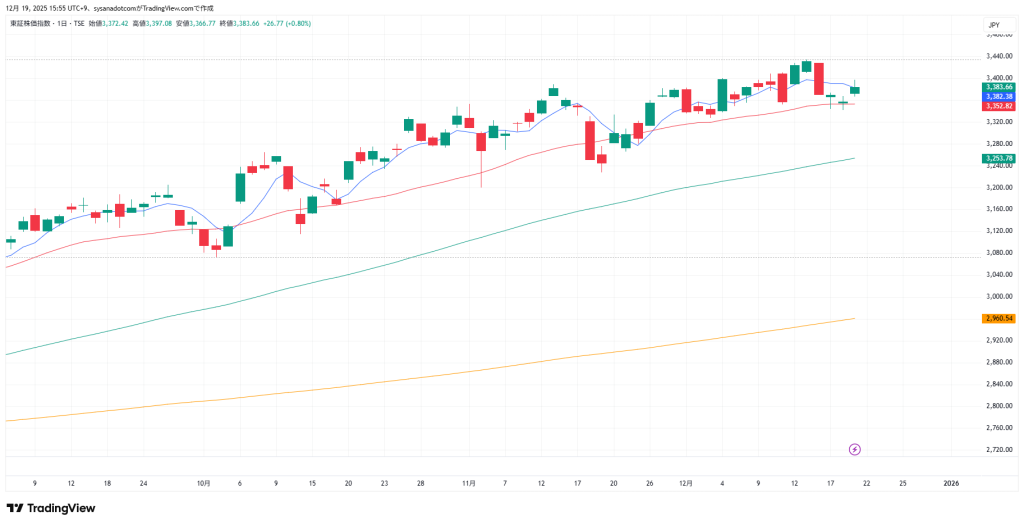 トピックス　２０２５年１２月２０日