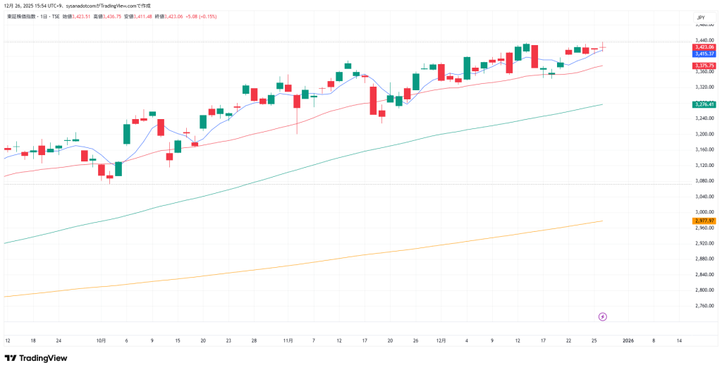 トピックス 2025年12月27日