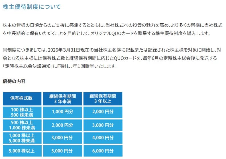 文化シャッター 株主優待
