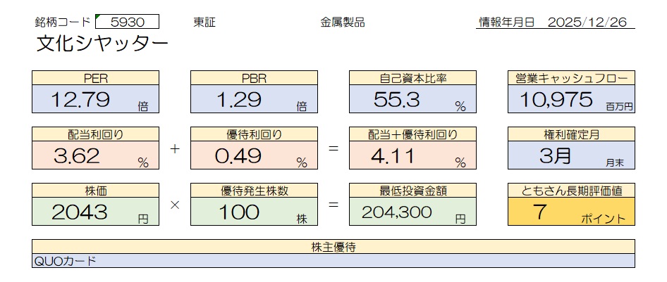 文化シャッター 基本情報