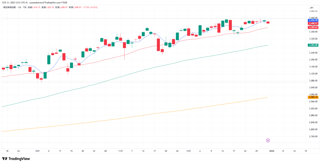 トピックス　２０２６年１月１日