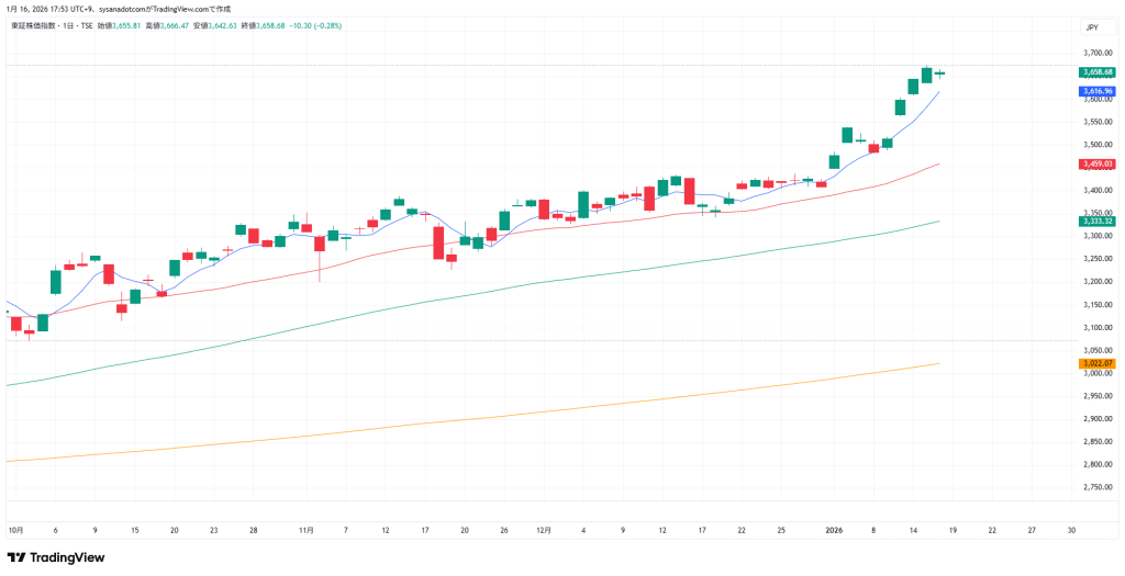 トピックス　２０２６年１月１７日