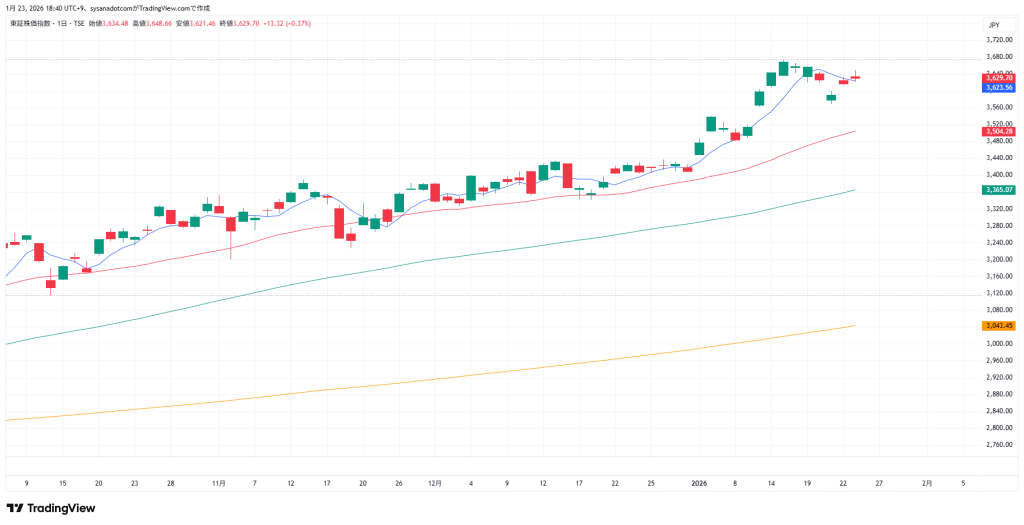 トピックス 2026年1月24日