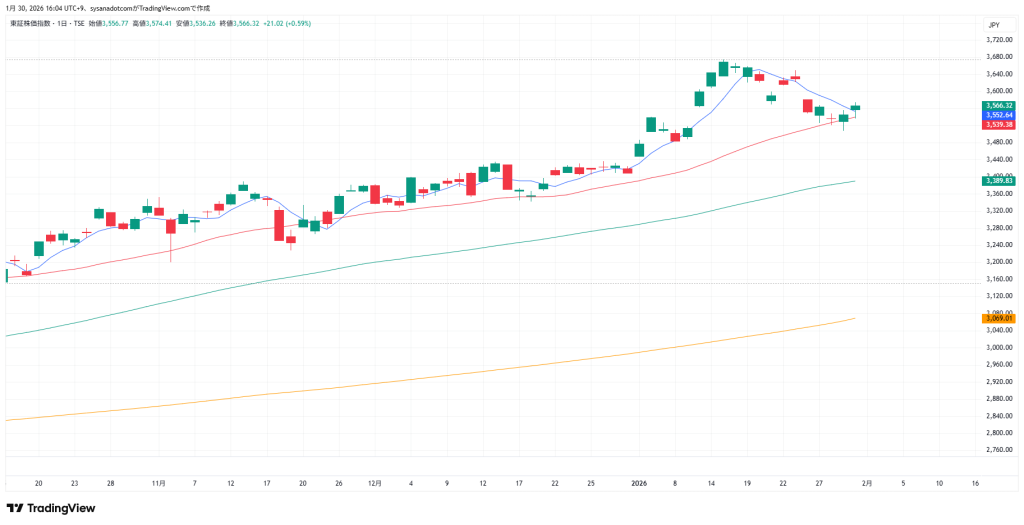 トピックス　２０２６年１月３１日