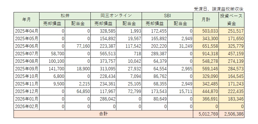 投資ベース集計　２０２６年１月末時点