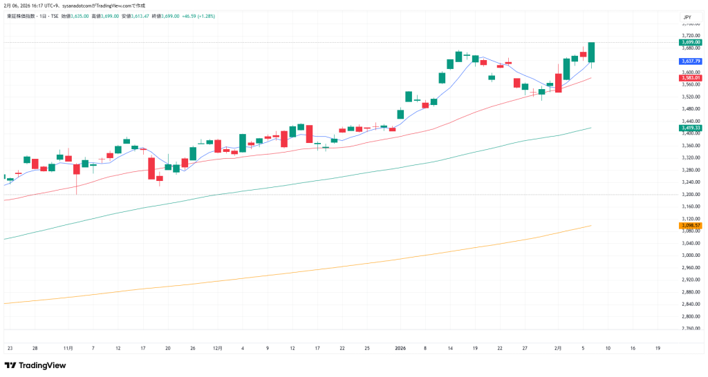 トピックス　２０２６年２月７日