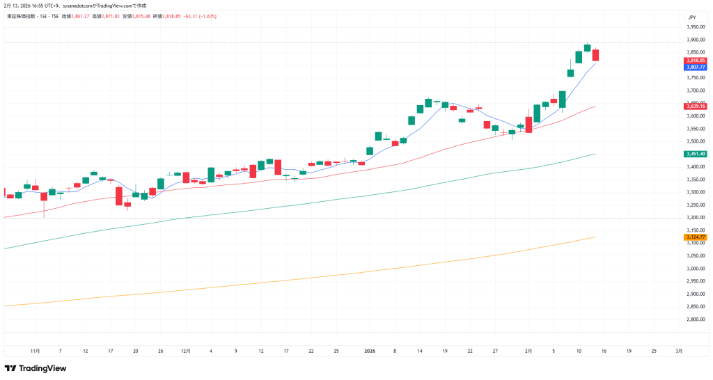 トピックス 2026年2月14日
