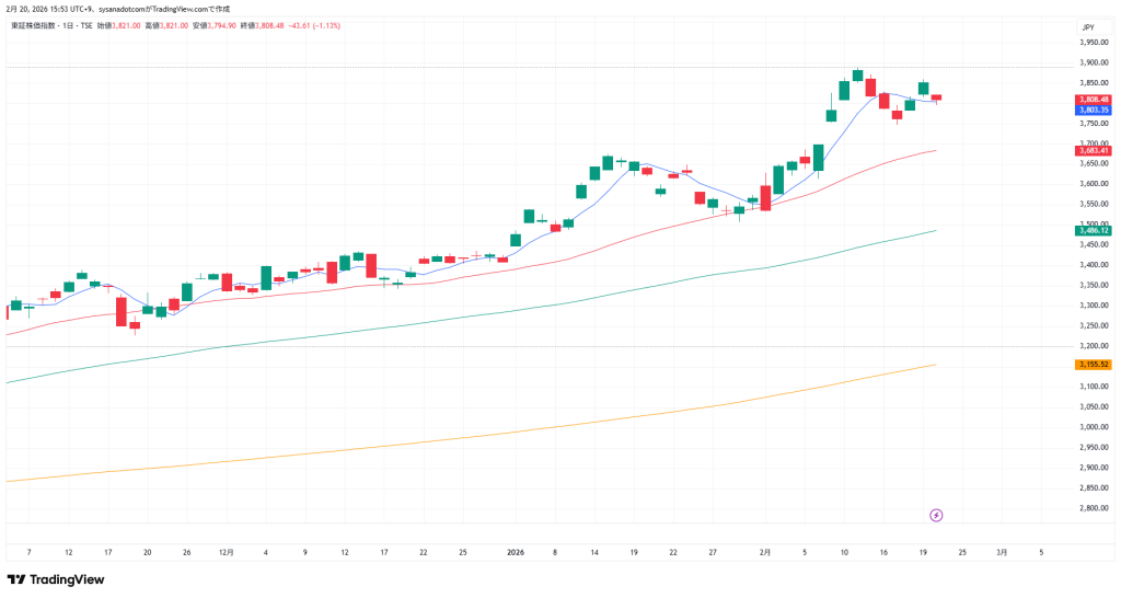 トピックス　２０２６年２月２０日
