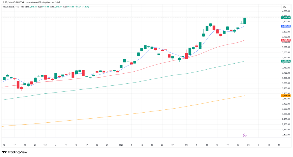トピックス 2026年2月28日