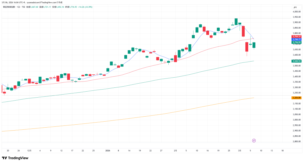 トピックス　２０２６年３月７日