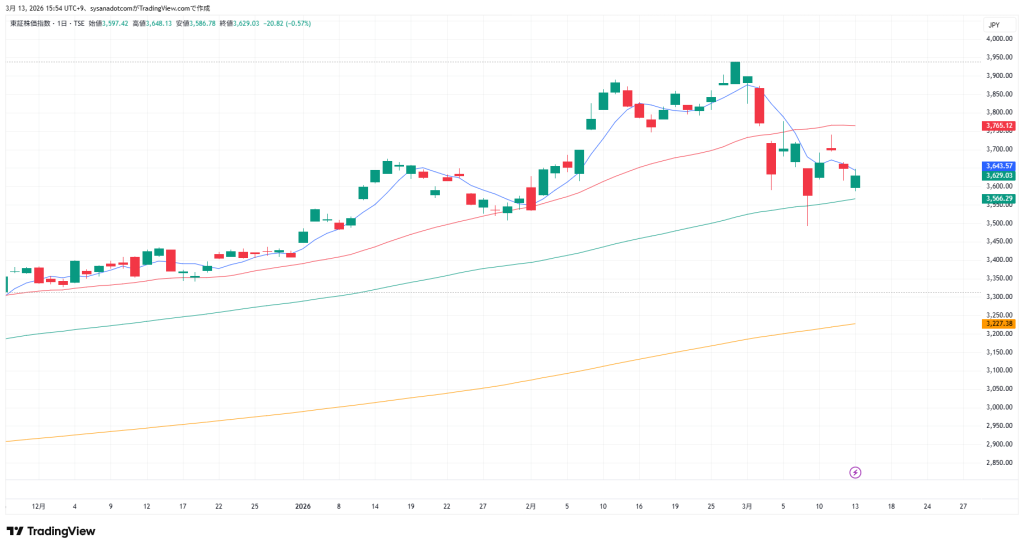 トピックス 2026年3月14日